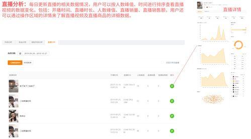娱乐吃瓜对标账号